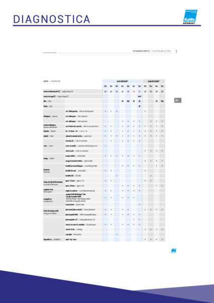 CATALOGO CORIOS 21-22336