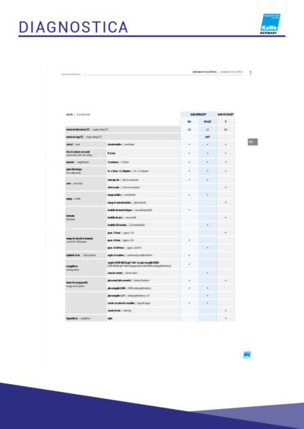 CATALOGO CORIOS 21-22348