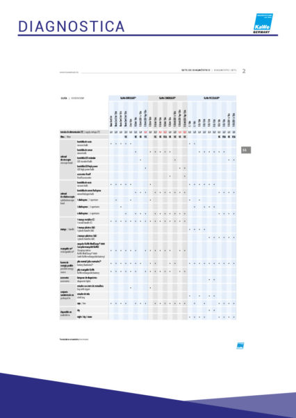 CATALOGO CORIOS 21-22360