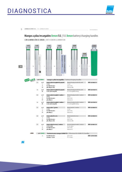 CATALOGO CORIOS 21-22385