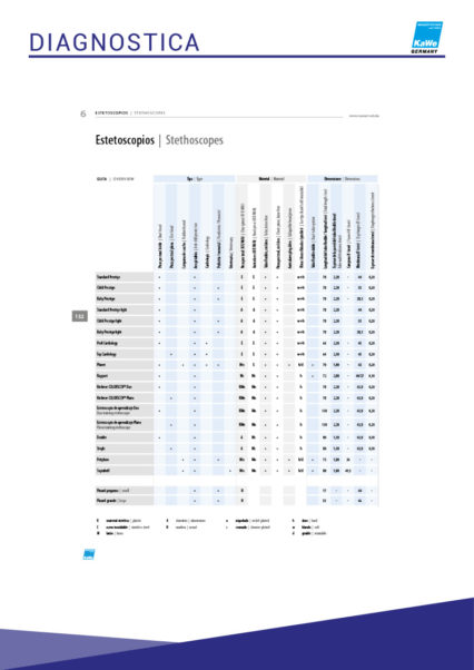 CATALOGO CORIOS 21-22439